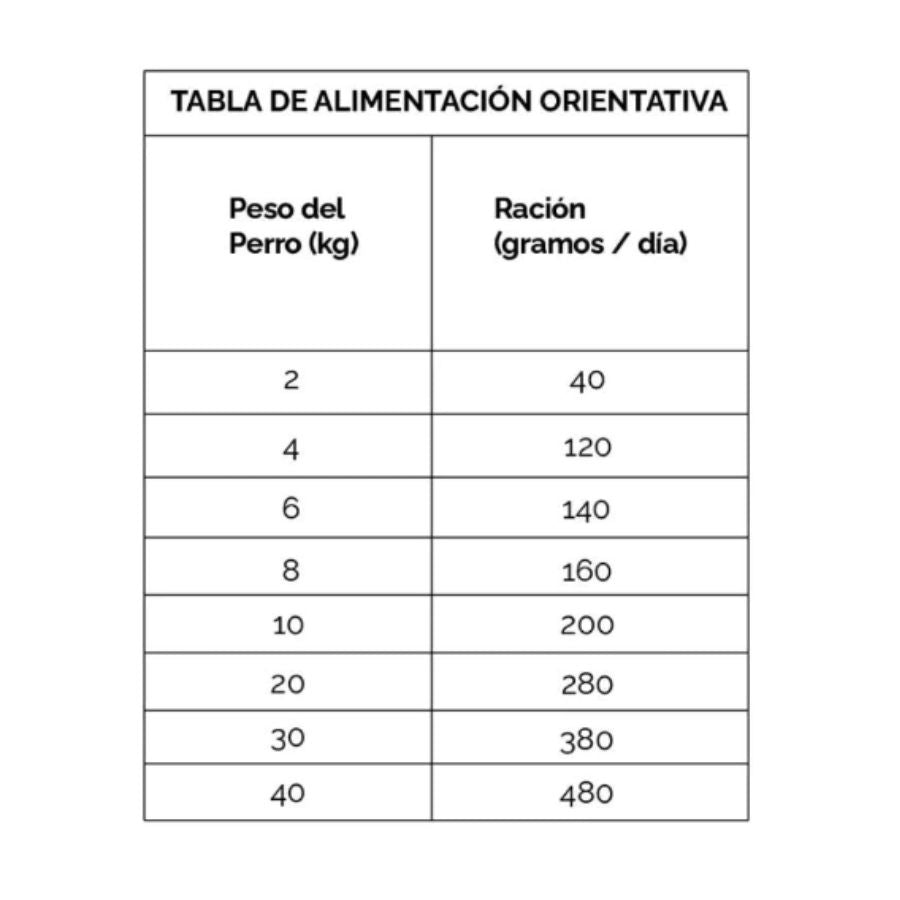 Dibaq Sense Conejo para Perro Adulto 10kg🐶, receta hipoalergénica sin cereales, ideal para perros con digestión sensible.