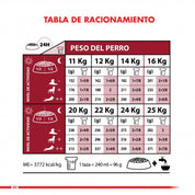 Royal Canin Adulto Medium 15Kg, alimento para perros adultos de razas medianas. Mantiene el peso ideal, refuerza defensas naturales y mejora la salud de la piel. 🐕