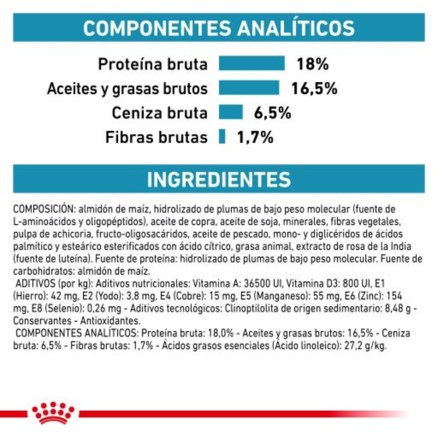 Descubre Royal Canin Anallergenic para perros, la dieta especializada para reducir alergias y promover una piel sana. 🐶🍲 Con oligopéptidos y un complejo antioxidante, es la nutrición ideal para perros con sensibilidades alimentarias.