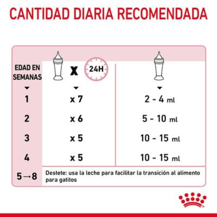 Con Royal Canin Babycat Milk – Leche para Gatitos 300 Gr 🐱🍼, tu gatito disfrutará de un inicio saludable y nutritivo en la vida, replicando la leche materna y enriquecida con DHA para el desarrollo cognitivo y visual.