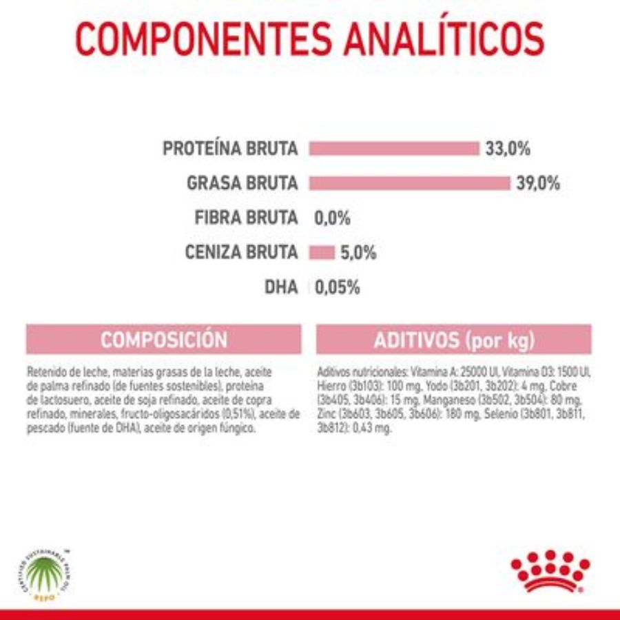 Con Royal Canin Babycat Milk – Leche para Gatitos 300 Gr 🐱🍼, tu gatito disfrutará de un inicio saludable y nutritivo en la vida, replicando la leche materna y enriquecida con DHA para el desarrollo cognitivo y visual.