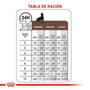 Royal Canin Hepatic Perro Lata 🐶, alimento terapéutico bajo en cobre y alto en energía, ideal para perros con problemas hepáticos.