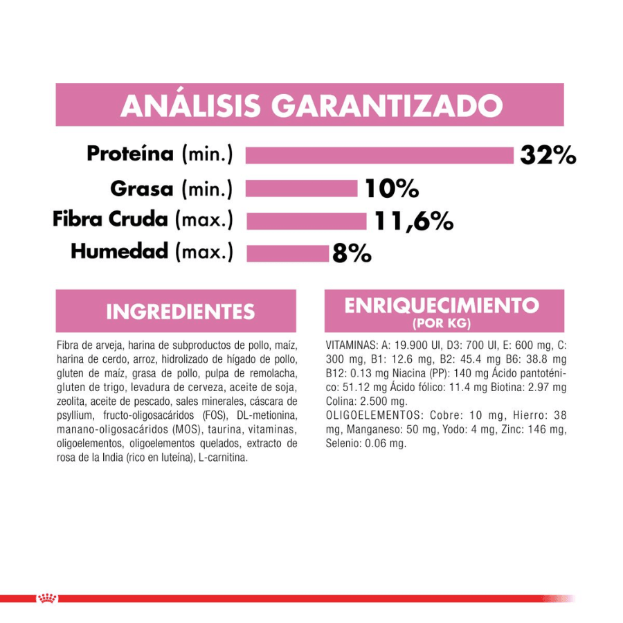 Royal Canin Kitten Sterilised 1.5kg: Alimento diseñado para gatitos esterilizados, equilibra las necesidades nutricionales con control de peso para un desarrollo saludable. 🐱🍲🐾