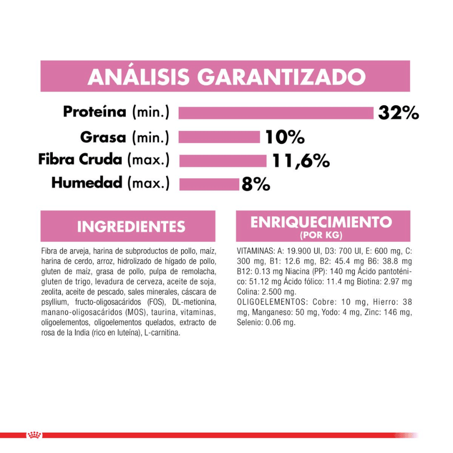 Royal Canin Kitten Sterilised 400g: Alimento diseñado para gatitos esterilizados, equilibra las necesidades nutricionales con control de peso para un desarrollo saludable. 🐱🍲🐾