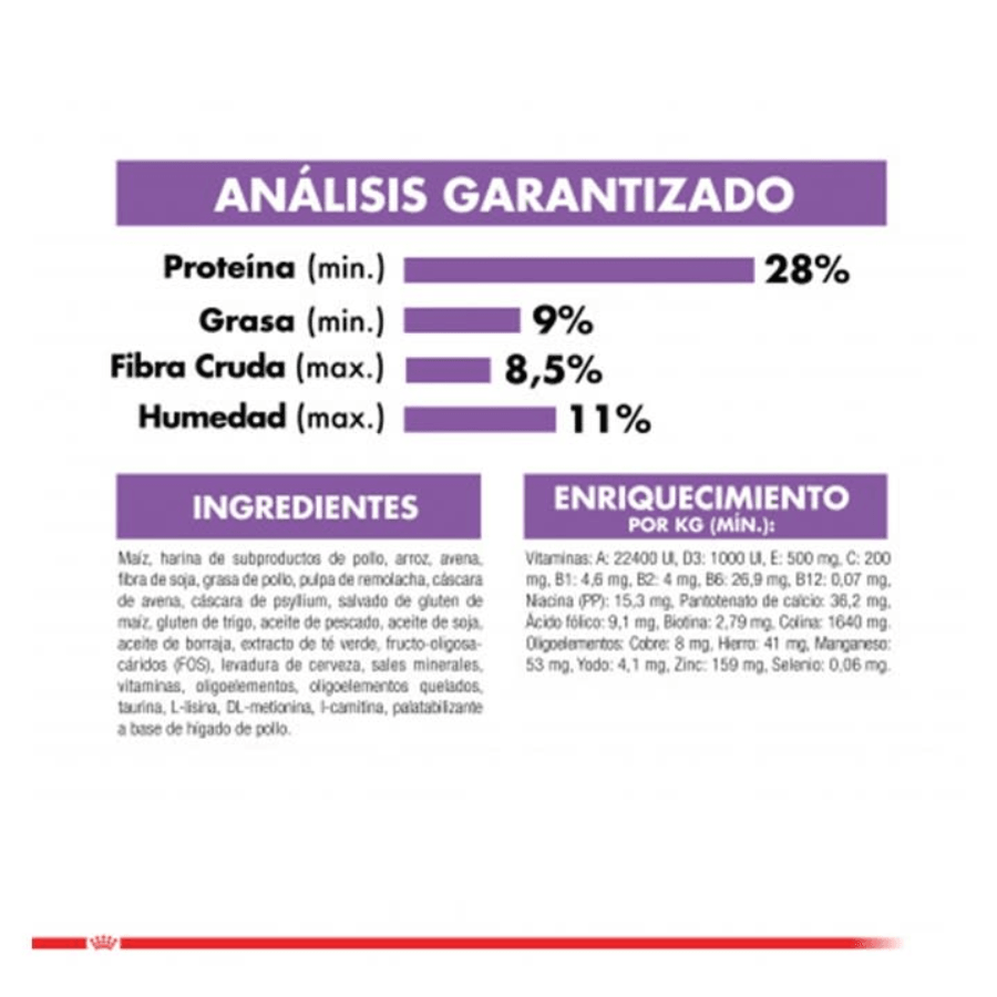 Royal Canin Mini Light 2.5KG: Alimento para perros pequeños propensos al sobrepeso. 12% menos calorías que Small Adult, alto en proteínas y bajo en grasas. Promueve salud dental y sacia el apetito. 🐶🍲🐾