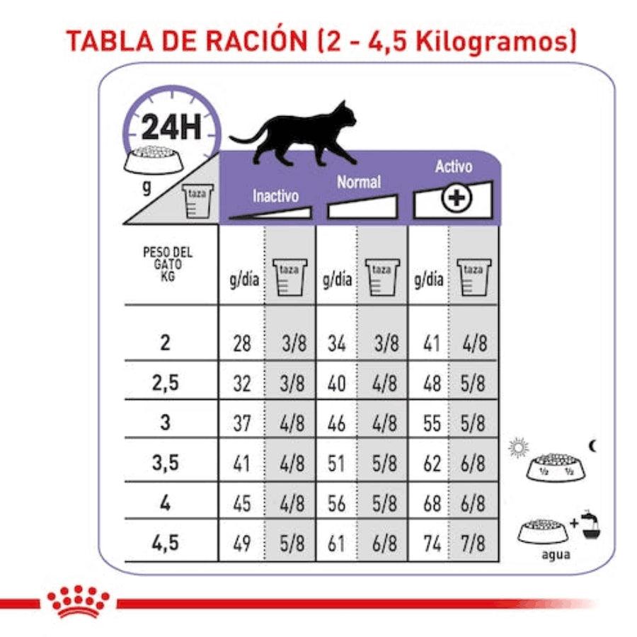 Royal Canin Sterilized 7+ 1,5kg: Alimento seco para gatos esterilizados mayores de 7 años. Combate el envejecimiento, controla el peso, y mantiene la salud renal y urinaria. 🐱🍲