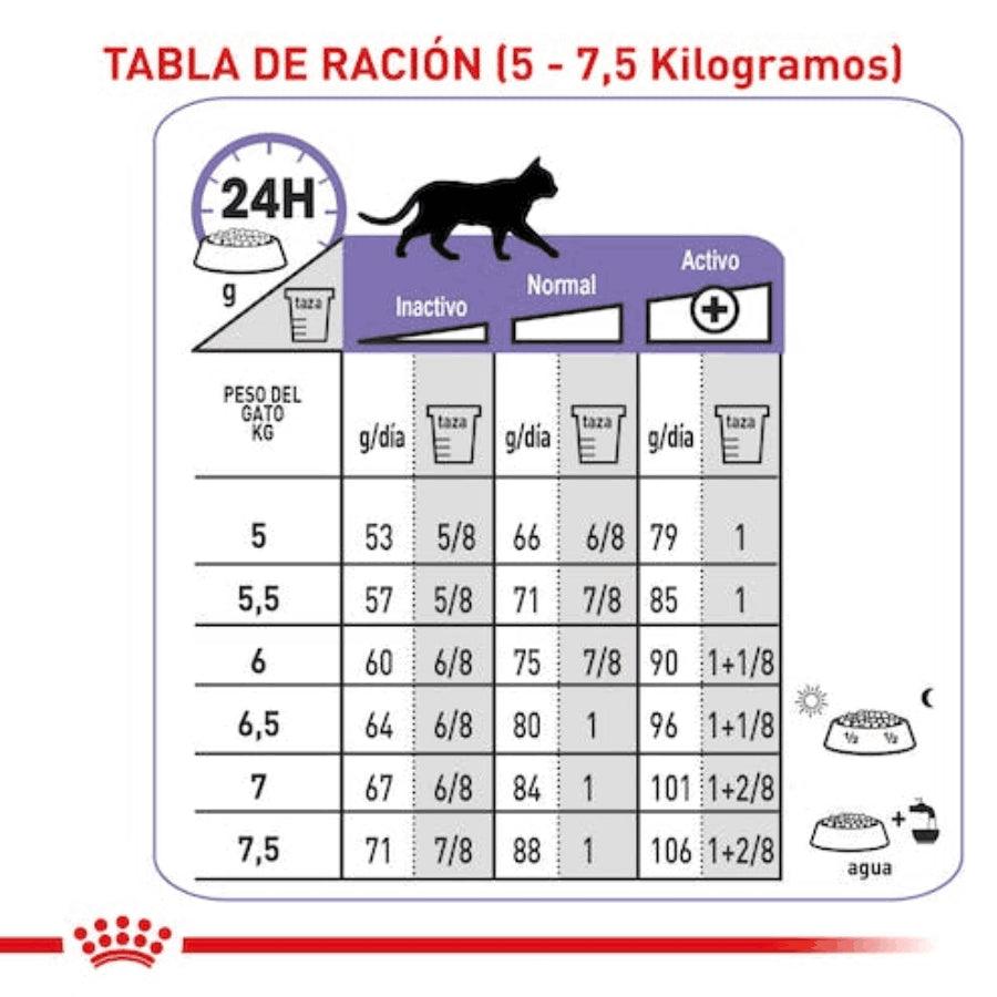 Royal Canin Sterilized 7+ 4kg: Alimento seco para gatos esterilizados mayores de 7 años. Combate el envejecimiento, controla el peso, y mantiene la salud renal y urinaria. 🐱🍲