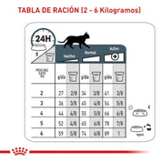 Royal Canin Urinary Care 1.5KG: Alimento para gatos adultos, optimizado para la salud del tracto urinario. Reduce el riesgo de cálculos urinarios y promueve un equilibrio urinario saludable. 🐱🍲🚿