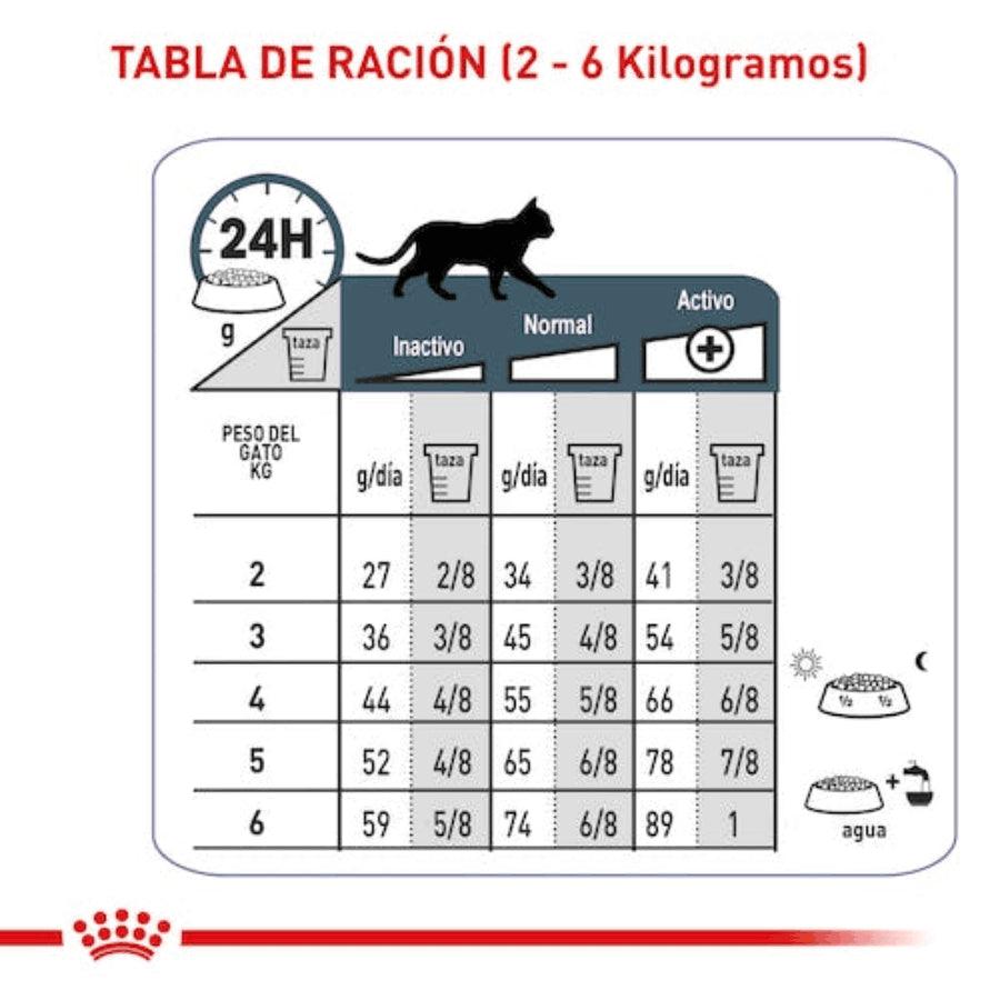 Royal Canin Urinary Care 1.5KG: Alimento para gatos adultos, optimizado para la salud del tracto urinario. Reduce el riesgo de cálculos urinarios y promueve un equilibrio urinario saludable. 🐱🍲🚿